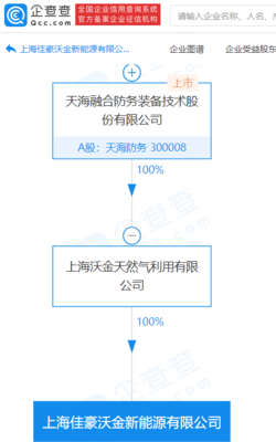 天海防務子公司成立新能源新公司,經營范圍含新興能源技術研發等
